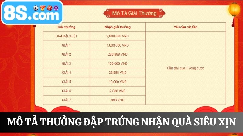 Phần thưởng đập trứng nhận quà siêu xịn